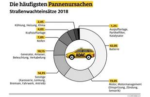 ADAC 2019: najlepsze auta — zdjęcie 2