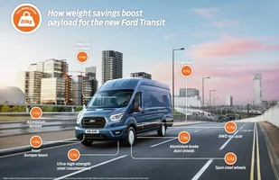 Ford Transit po modernizacji — zdjęcie 3