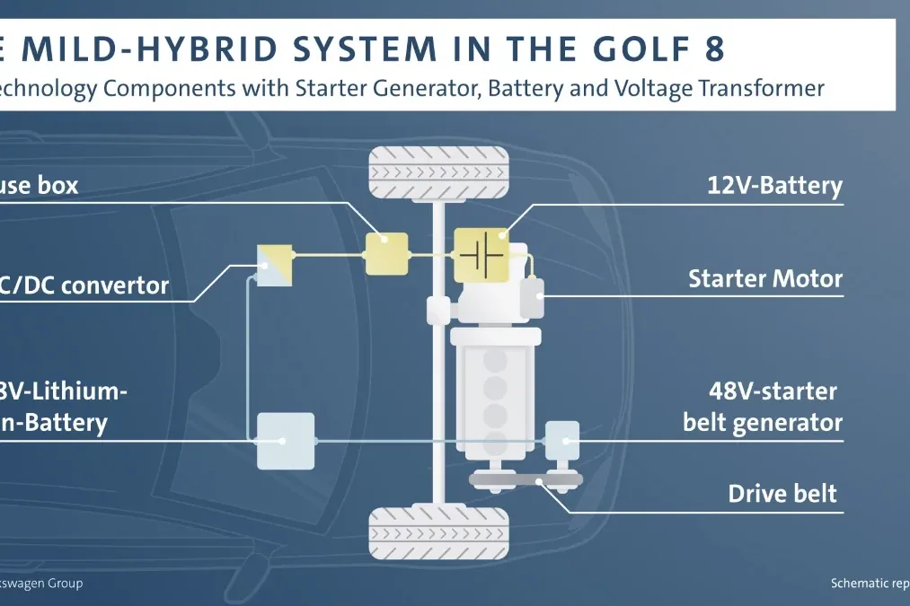 System mild hybrid w Golfie