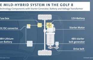 Volkswagen Golf jako hybryda mild — zdjęcie 3