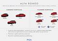 Alfa Romeo ma plan. Co z niego wyjdzie?