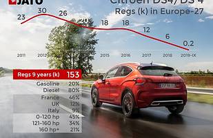 15 aut, których nie zobaczymy już w salonach
