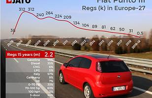 15 aut, których nie zobaczymy już w salonach
