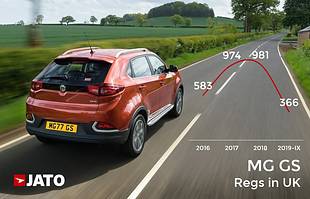 15 aut, których nie zobaczymy już w salonach