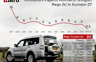 15 aut, których nie zobaczymy już w salonach