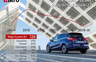 15 aut, których nie zobaczymy już w salonach