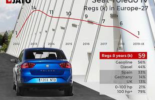 15 aut, których nie zobaczymy już w salonach