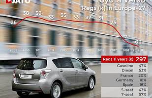 15 aut, których nie zobaczymy już w salonach