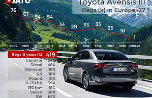 15 aut, których nie zobaczymy już w salonach