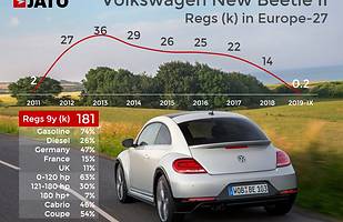 15 aut, których nie zobaczymy już w salonach