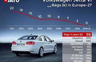 15 aut, których nie zobaczymy już w salonach