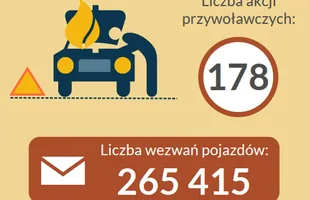 Nowe auta psują się na potęgę! — zdjęcie 1