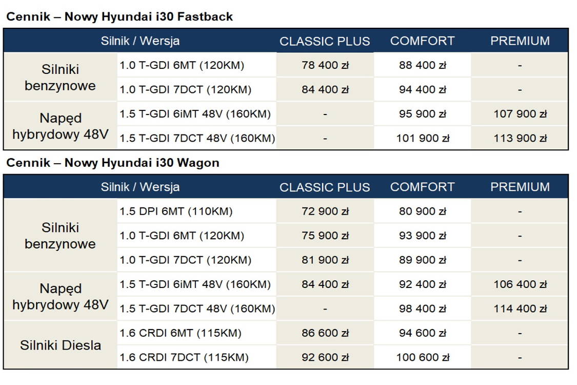 Hyundai i30 po liftingu. Polskie ceny
