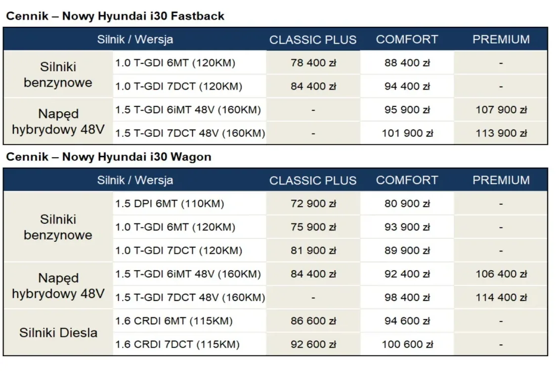 Hyundai i30 - ceny