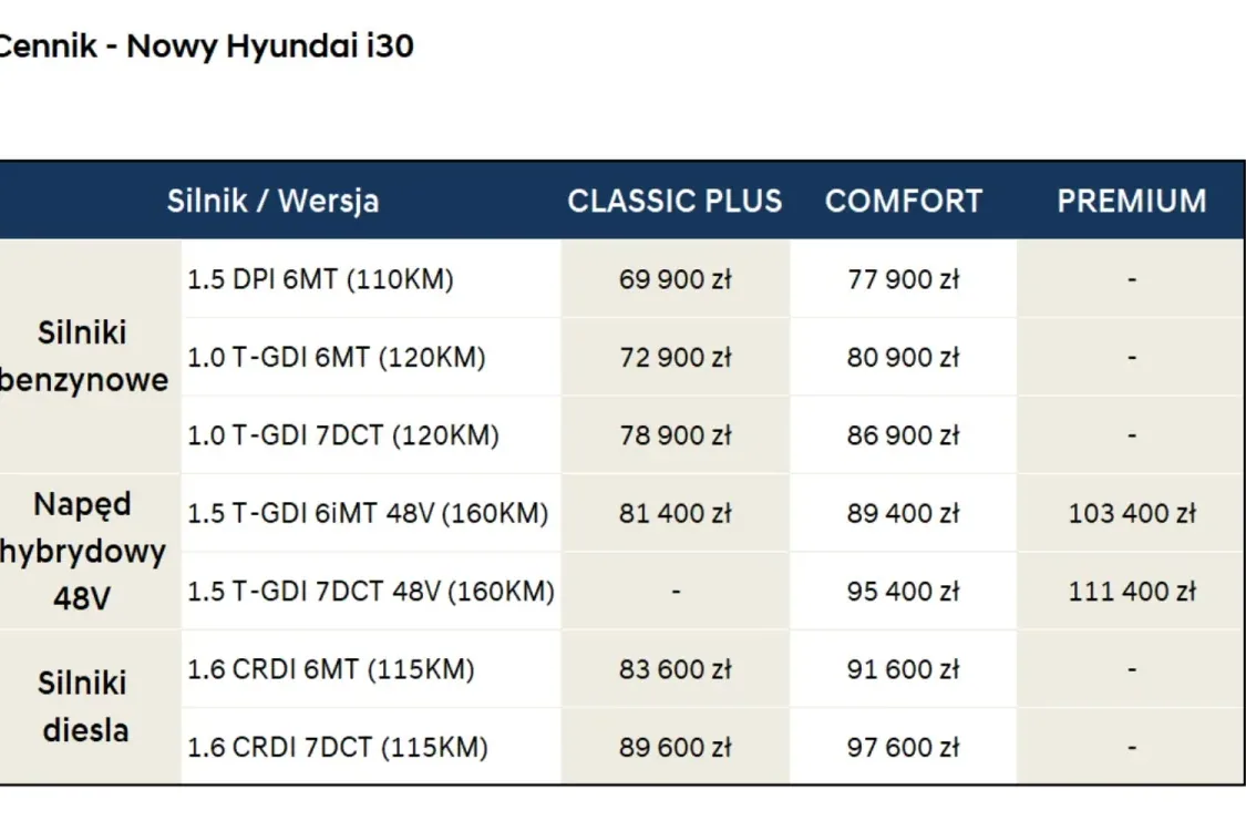 Hyundai i30 - ceny