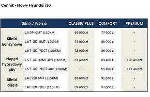 Hyundai i30 - ceny