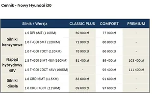 Hyundai i30 po liftingu. Polskie ceny — zdjęcie 3