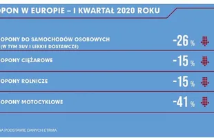 "Gumiarze" w kryzysie? — zdjęcie 2