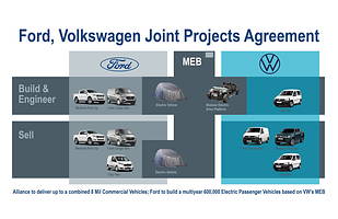 Ford i Volkswagen zacieśniają współpracę