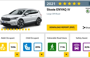Euro NCAP. Duża wpadka Dacii?