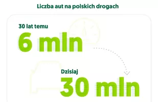 30 lat polskiej motoryzacji w liczbach
