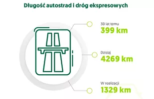 30 lat polskiej motoryzacji w liczbach