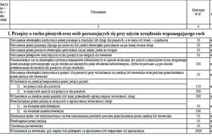 Taryfikator mandatów 2022