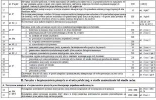 Taryfikator mandatów 2022