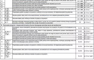 Taryfikator mandatów 2022