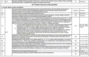 Taryfikator mandatów 2022