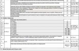 Taryfikator mandatów 2022