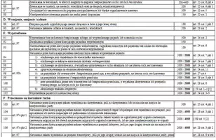 Taryfikator mandatów 2022