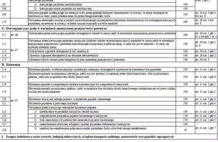 Taryfikator mandatów 2022