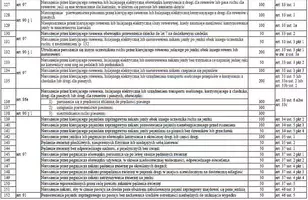 Taryfikator mandatów 2022