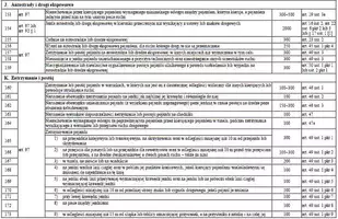 Taryfikator mandatów 2022