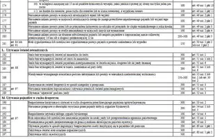 Taryfikator mandatów 2022