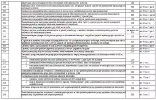 Taryfikator mandatów 2022