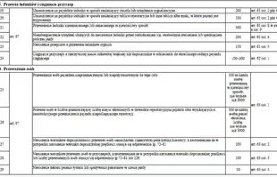 Taryfikator mandatów 2022