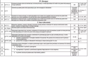 Taryfikator mandatów 2022