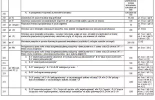 Taryfikator mandatów 2022