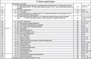 Taryfikator mandatów 2022