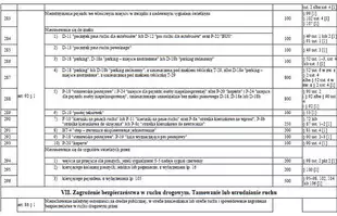 Taryfikator mandatów 2022