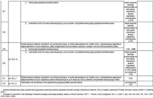 Taryfikator mandatów 2022