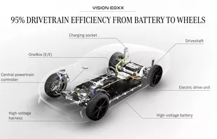Mercedes VISION EQXX w szczegółach