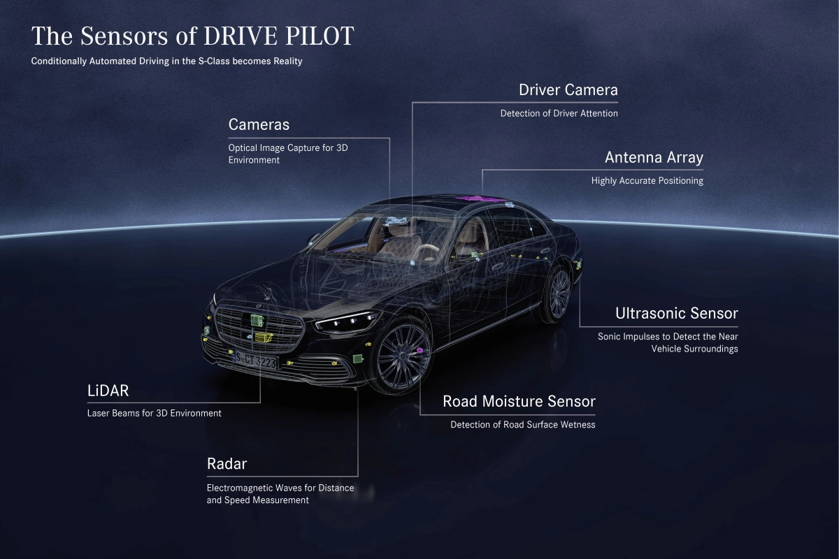 Drive Pilot Mercedesa. System autonomicznej jazdy na poziomie 3