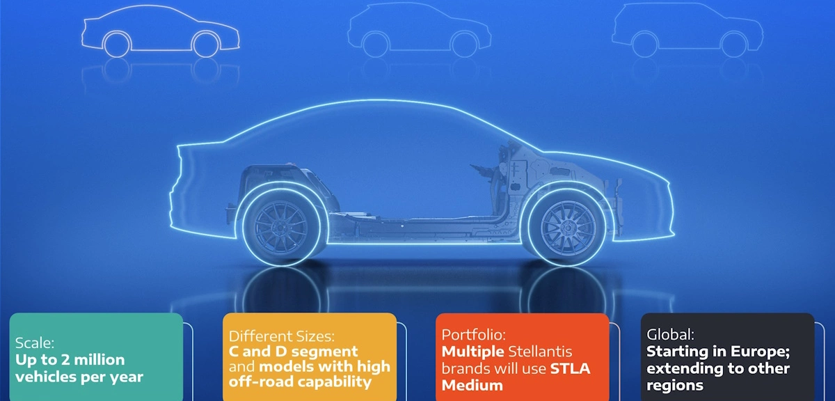 Platforma STLA Medium