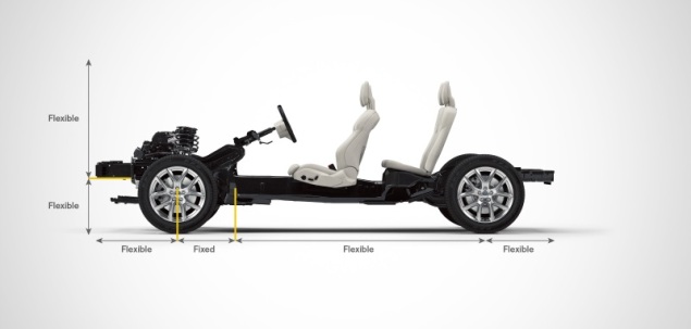 Platforma Volvo CMA