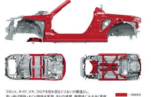 Oto nowy Daihatsu Copen