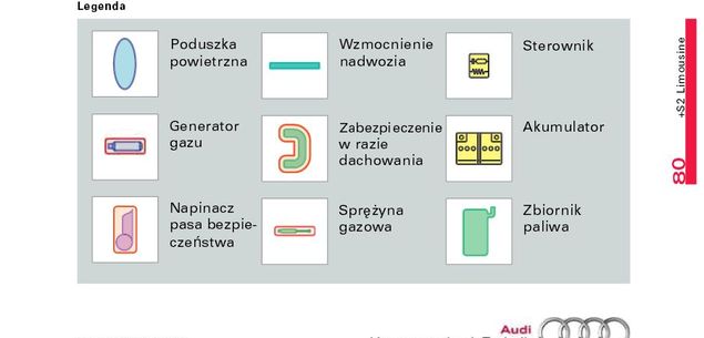 Legenda karty ratowniczej
